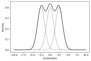 'Density Estimation With Gaussian Process'