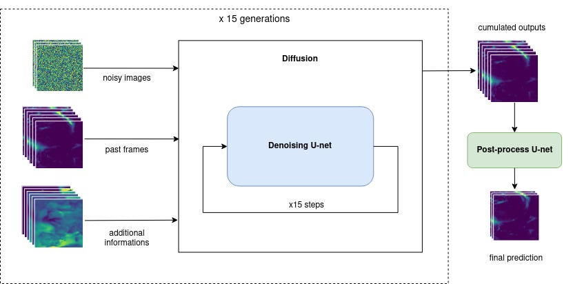 ensemble_denoising