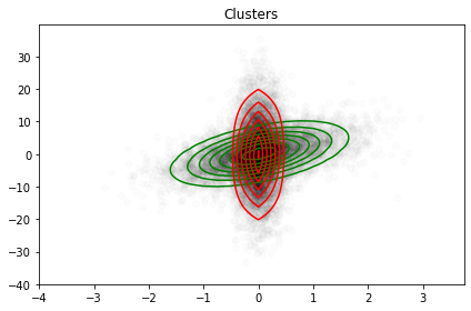 'Density Estimation With Gaussian Process'