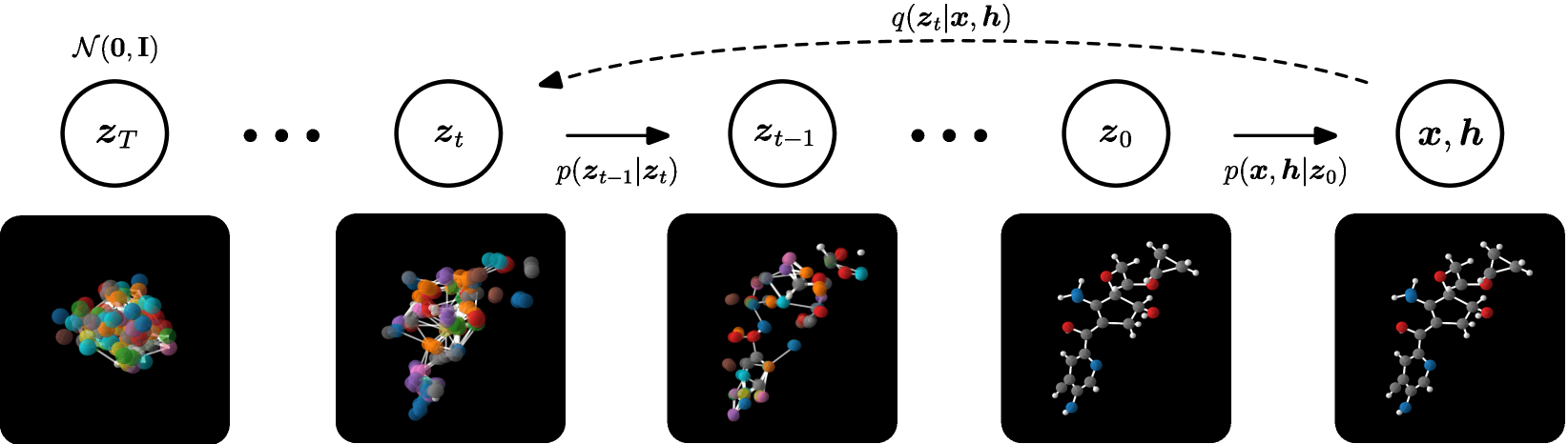 molecule_generation